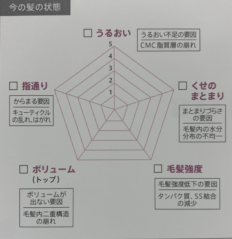 毛髪診断について